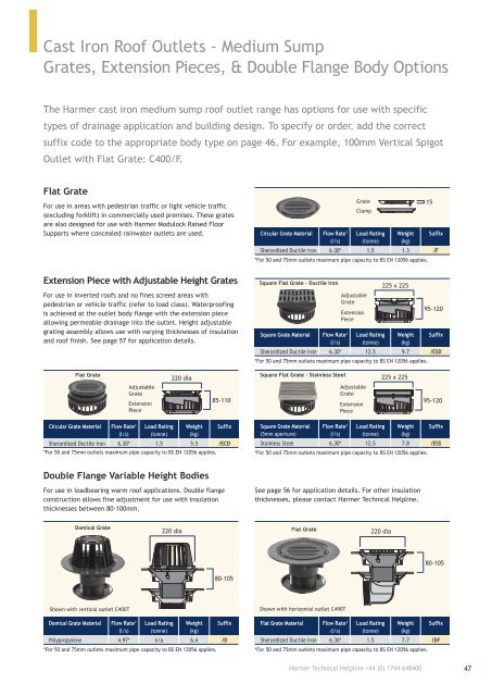 Harmer Roof Drainage - NMBS