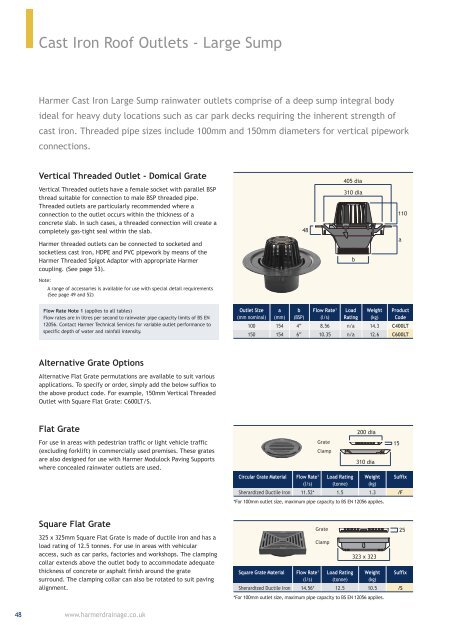 Harmer Roof Drainage - NMBS