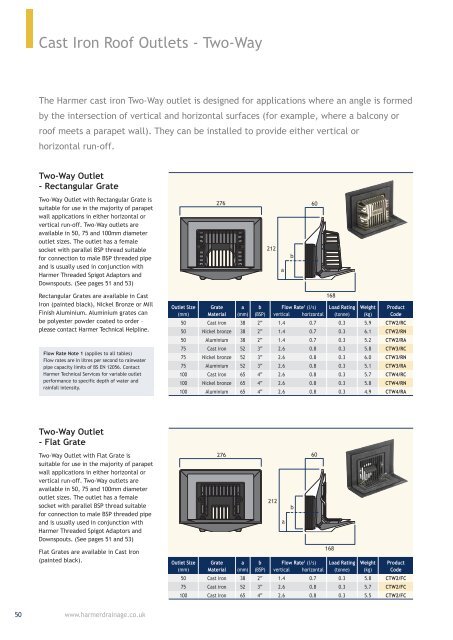 Harmer Roof Drainage - NMBS