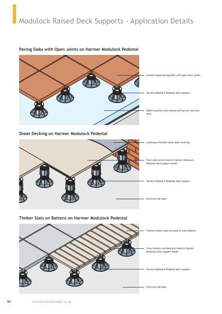 Harmer Roof Drainage - NMBS