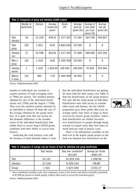 A critical appraisal of South Africa's market-based land reform policy