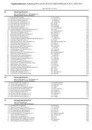 Ergebnisübersicht: Hüttenberg,PLS vom 26.-28.07.2013 ...