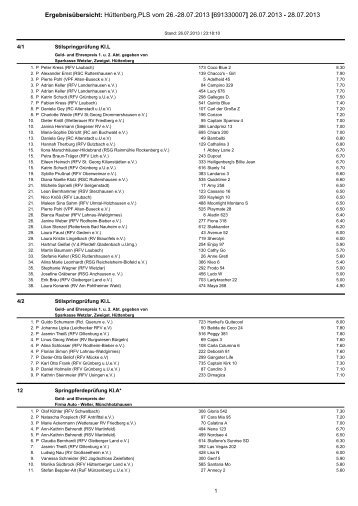Ergebnisübersicht: Hüttenberg,PLS vom 26.-28.07.2013 ...