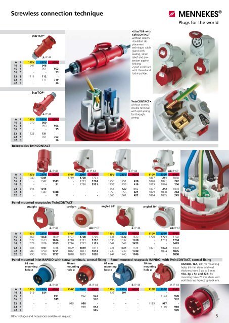 Industrial plugs and sockets - Sobel.rs