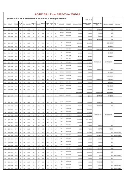 AC/DC BILL From 2002-03 to 2007-08 - SC & ST Welfare ...