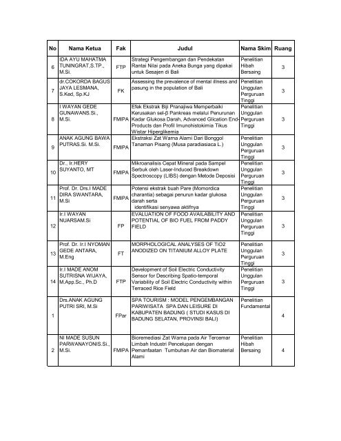 Daftar Peserta per Ruangan