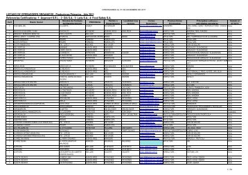 C7-LISTADO DE OPERADORES - Senasa