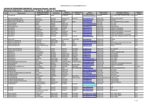 C7-LISTADO DE OPERADORES - Senasa