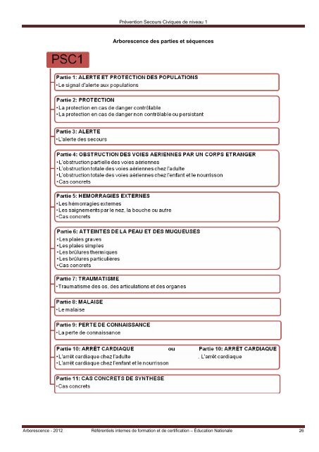 RÃ©fÃ©rentiels internes - MinistÃ¨re de l'Ãducation nationale