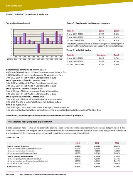 NOTA INFORMATIVA - Fondo Pegaso