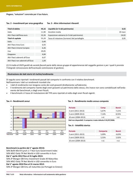 NOTA INFORMATIVA - Fondo Pegaso