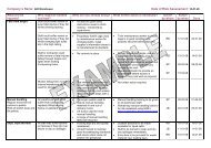 Example: Risk assessment in a warehouse - Forktruck Solutions Ltd.