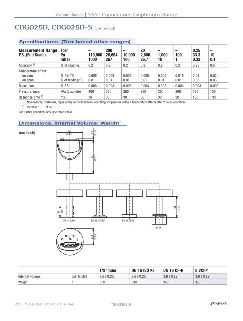 Catalog 2010