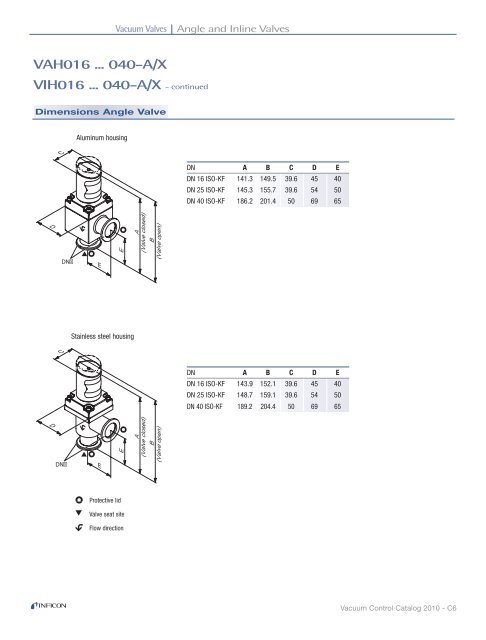 Catalog 2010