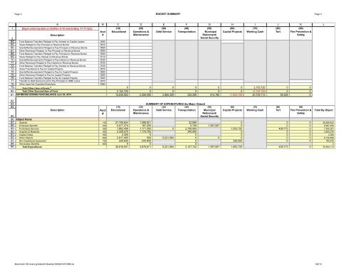 2013-14 budget - Hawthorn School District 73