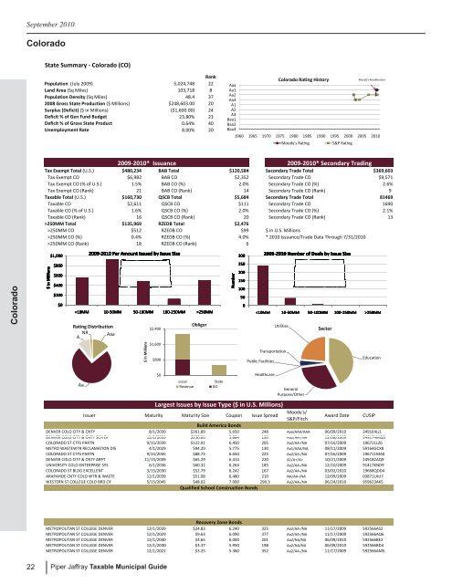 Taxable Municipal Guide - Piper Jaffray