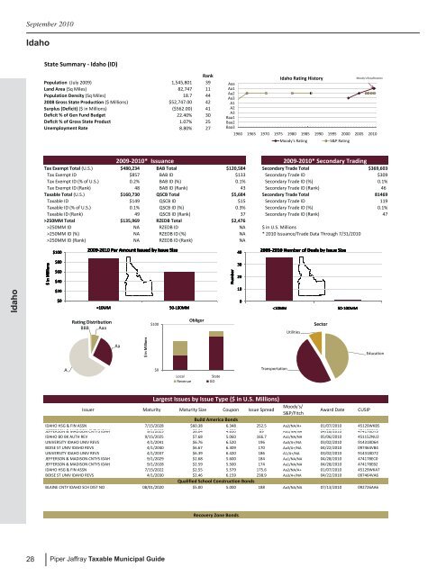 Taxable Municipal Guide - Piper Jaffray