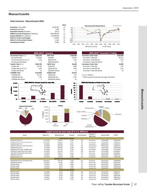 Taxable Municipal Guide - Piper Jaffray