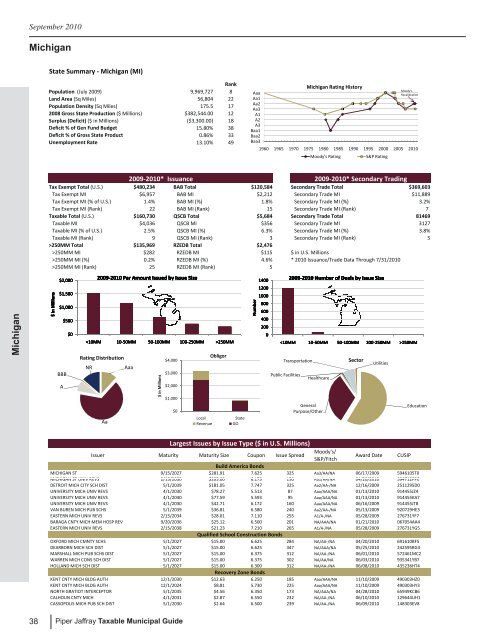 Taxable Municipal Guide - Piper Jaffray