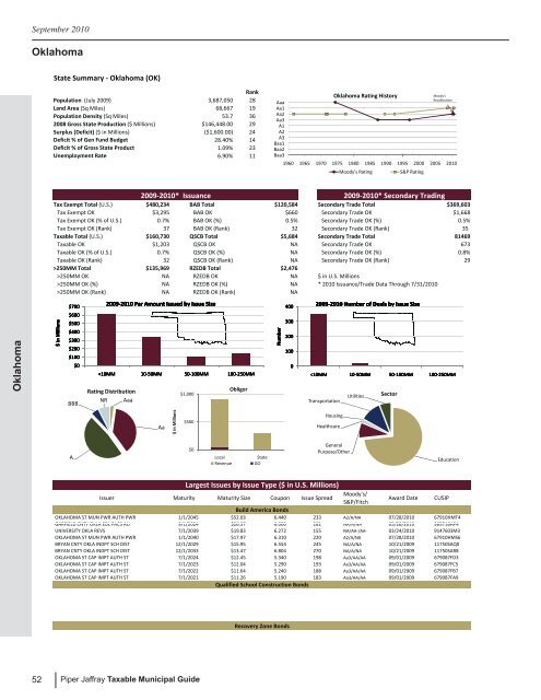 Taxable Municipal Guide - Piper Jaffray