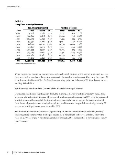 Taxable Municipal Guide - Piper Jaffray