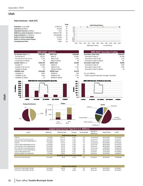 Taxable Municipal Guide - Piper Jaffray