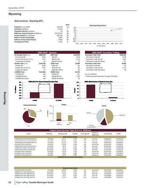 Taxable Municipal Guide - Piper Jaffray