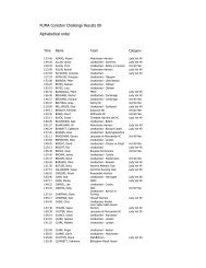 PUMA Coniston Challenge Results 09 ... - Lakeland Trails