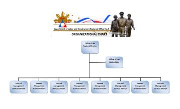 ORGANIZATIONAL CHART - department of labor and employment