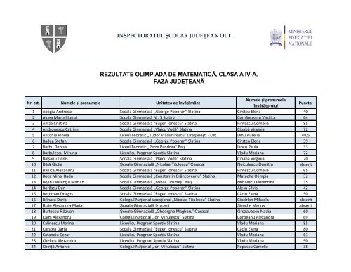 Rezultate Olimpiada Matematica 11 05 2013 Pdf Isj Olt