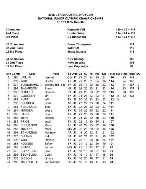 Shotgun National Junior Olympics - USA Shooting