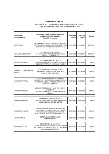 Incarichi e collaborazioni esterne del primo ... - Comune di Prato