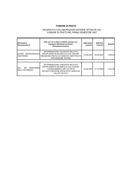Incarichi e collaborazioni esterne del primo ... - Comune di Prato