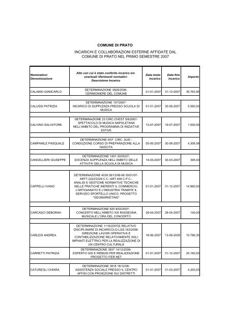 Incarichi e collaborazioni esterne del primo ... - Comune di Prato