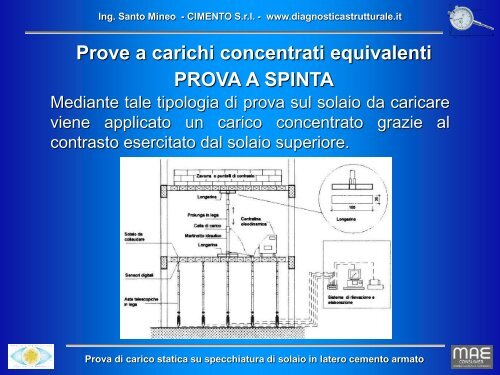 Le prove di carico