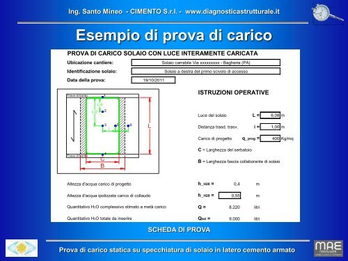 Le prove di carico