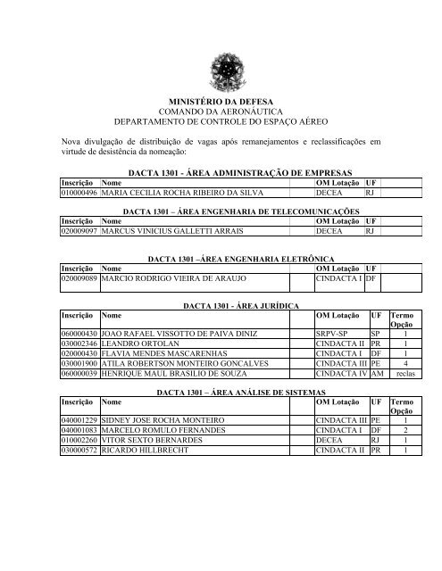 Divulgação do Termo de Desistência de Nomeação Desistência ...