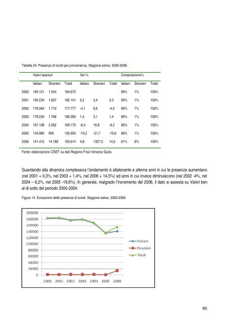 rapporto sul turismo montano 2000-2006 e congiuntura 2007