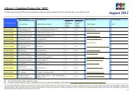 J/Secure Compliant Product List ~MPI - JCB Brand Partner