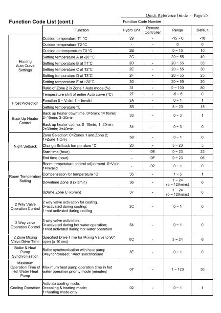 ESTIA QUICK REFERENCE GUIDE.pdf