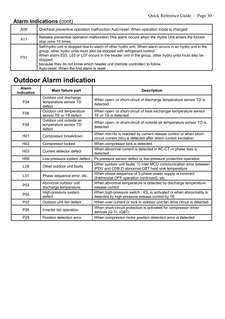 ESTIA QUICK REFERENCE GUIDE.pdf