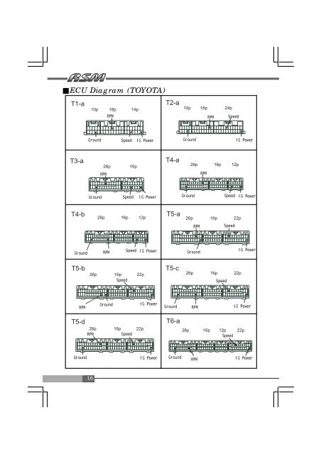 REV/SPEED METER VehicleSpecificWiringDiagram - APEXi USA