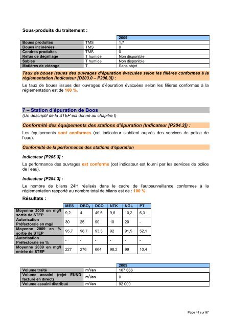 RAPPORT ANNUEL 2009 - La Crea