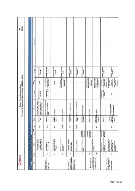 RAPPORT ANNUEL 2009 - La Crea