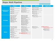 Major R&D Pipeline (Innovative pharmaceuticals - Daiichi Sankyo