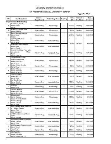 Appendix - XXVIII.pdf - Sir Padampat Singhania University