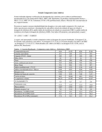 ANALISE COMPARATIVA DE ADITIVOS.pdf - Impercia.com.br