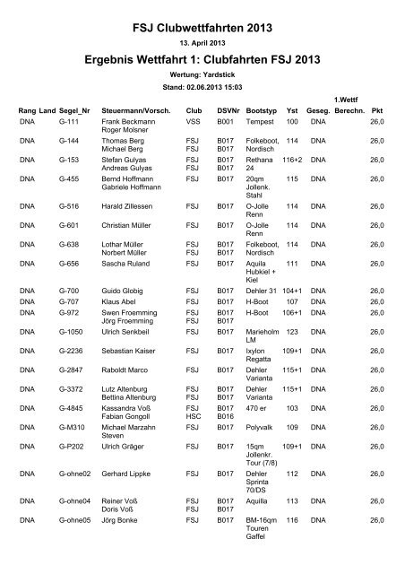 Ergebnis Wettfahrt 1 - FSJ Fahrten-Segler JÃ¶rsfelde eV
