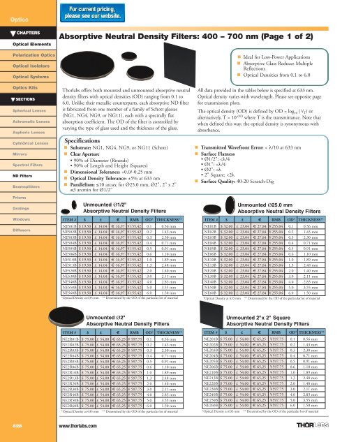 Catalog Page Thorlabs