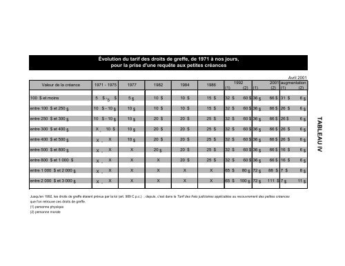 rapport du comitÃ© de rÃ©vision de la procÃ©dure civile - MinistÃ¨re de la ...